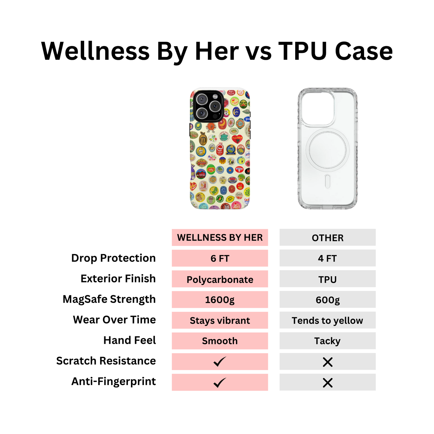 Fruit Sticker Phone Case