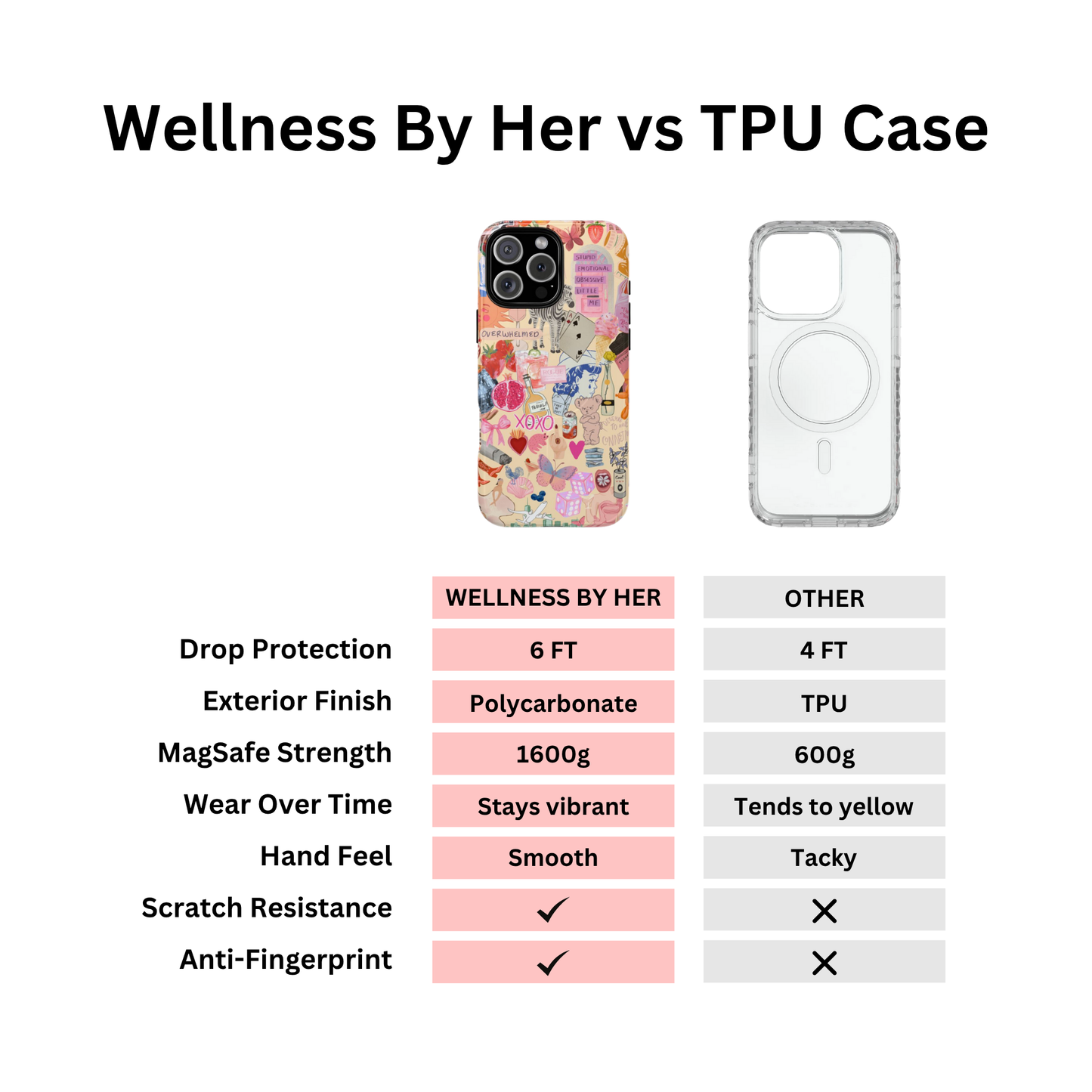 Summer Trendy Collage Phone Case