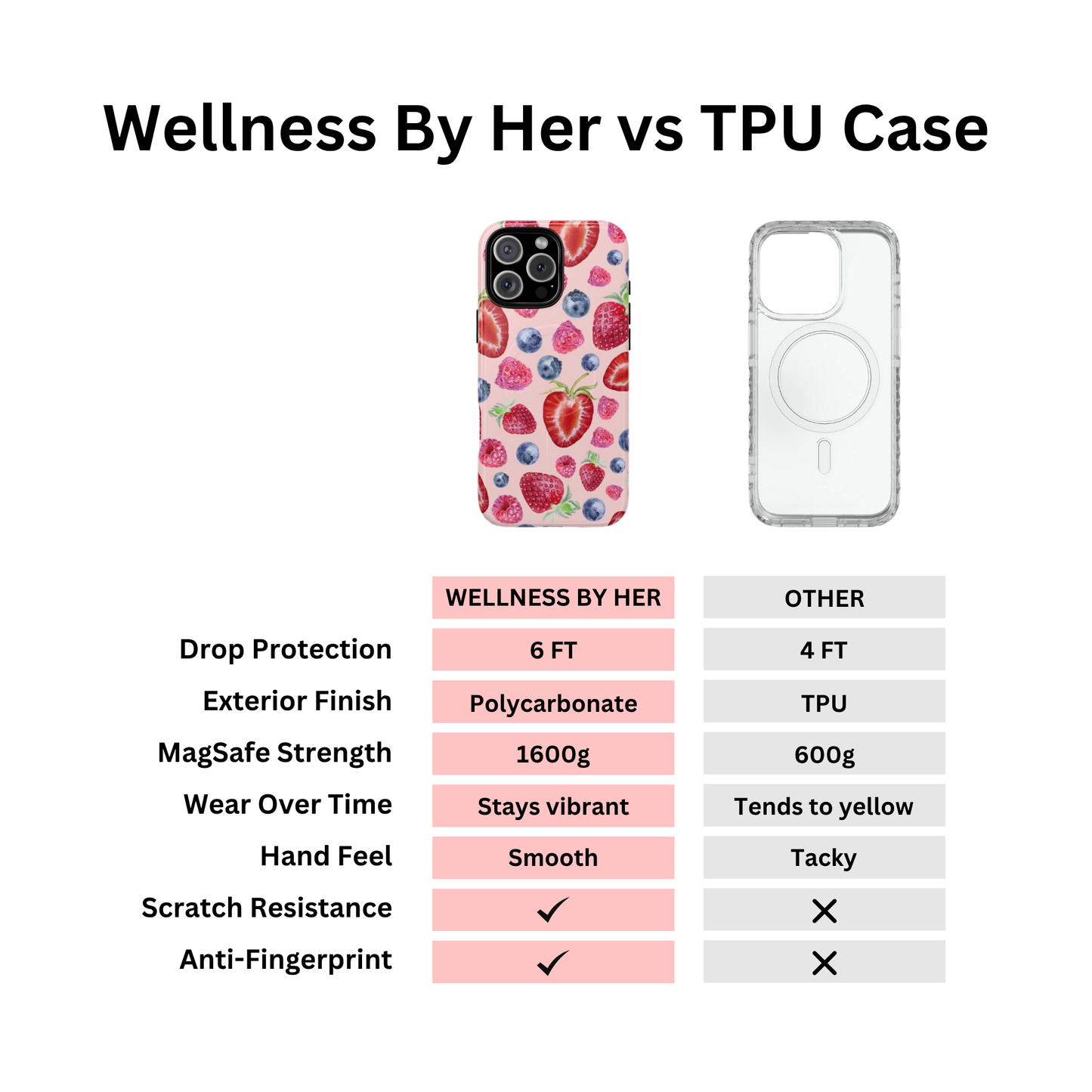 Berry Phone Case
