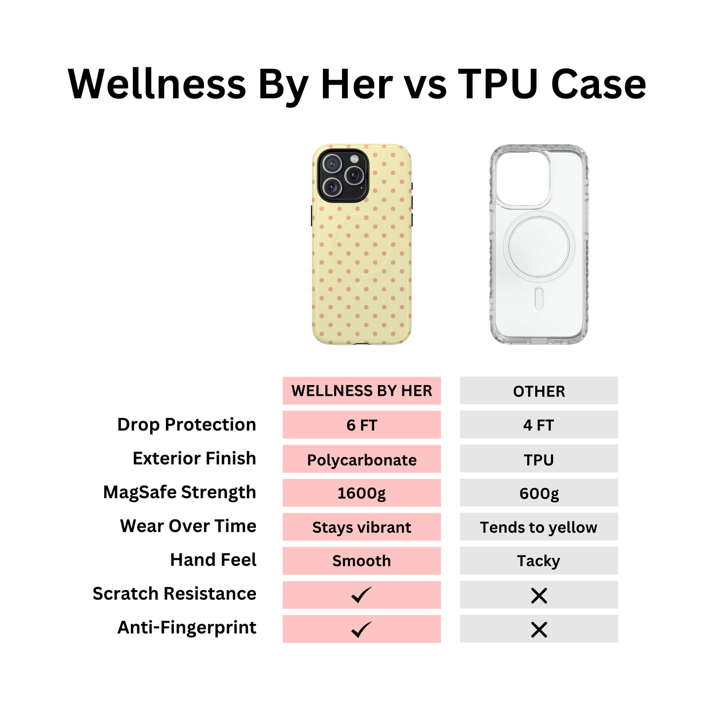 Polka Dot Meringue Case