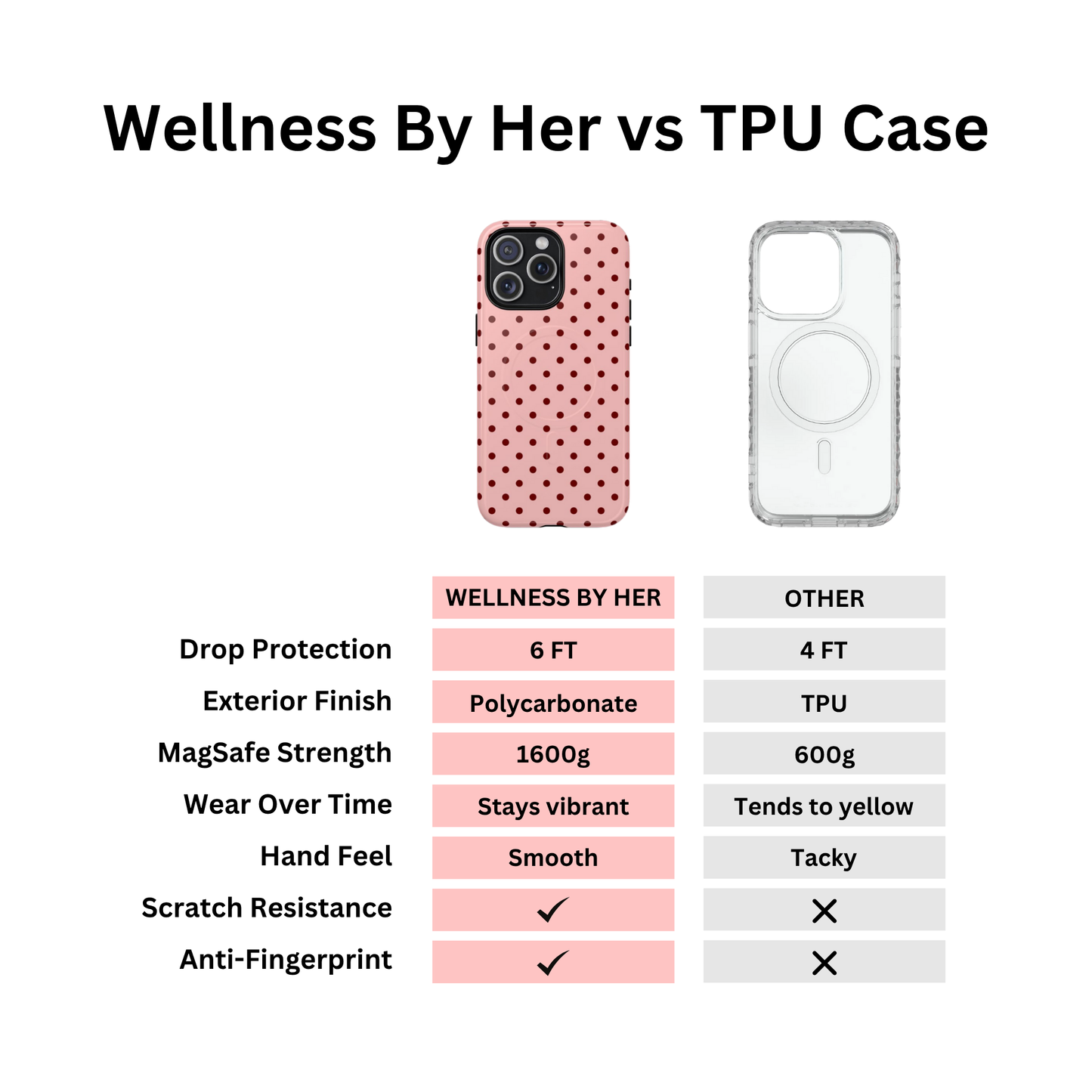 Polka Dot Crush Case