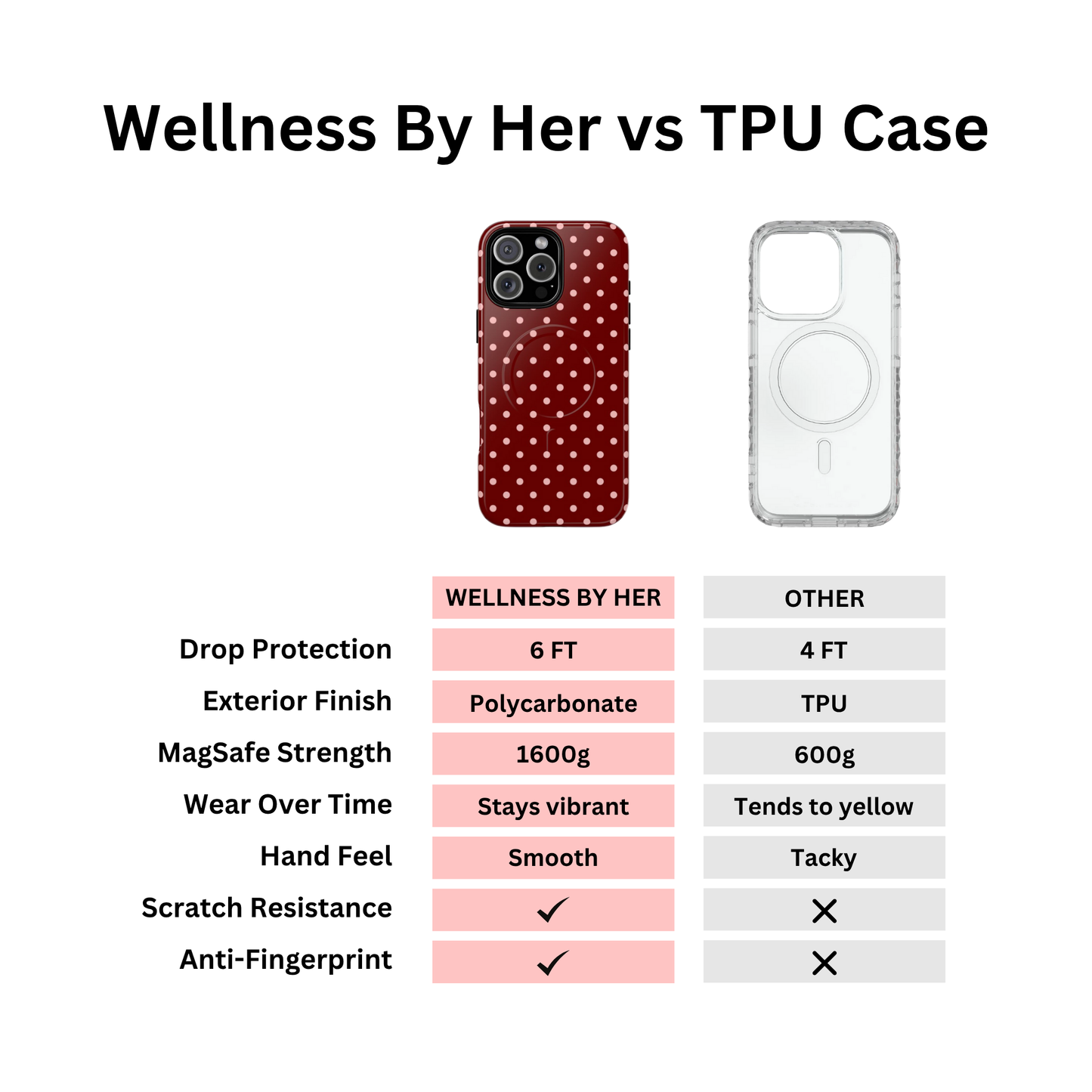 Polka Dot Cherry Case