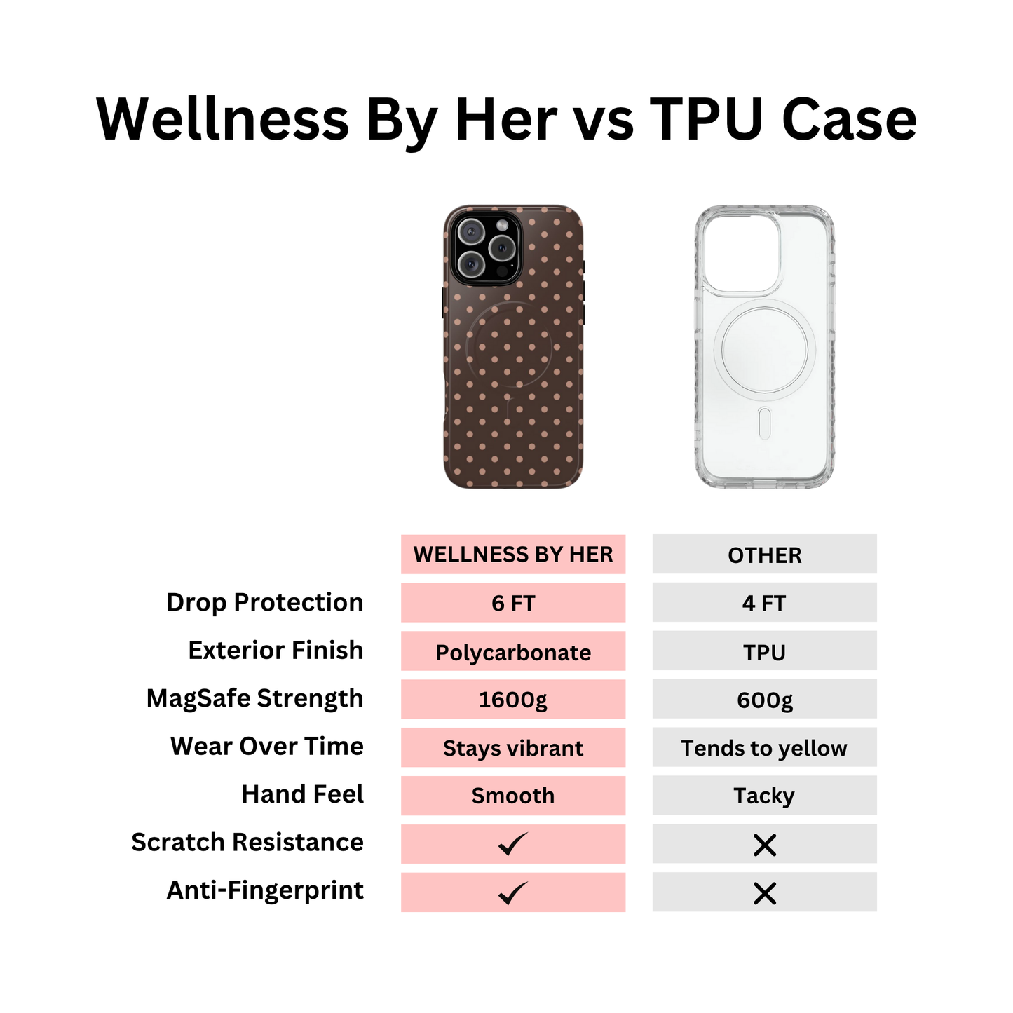 Polka Dot Mocha Case