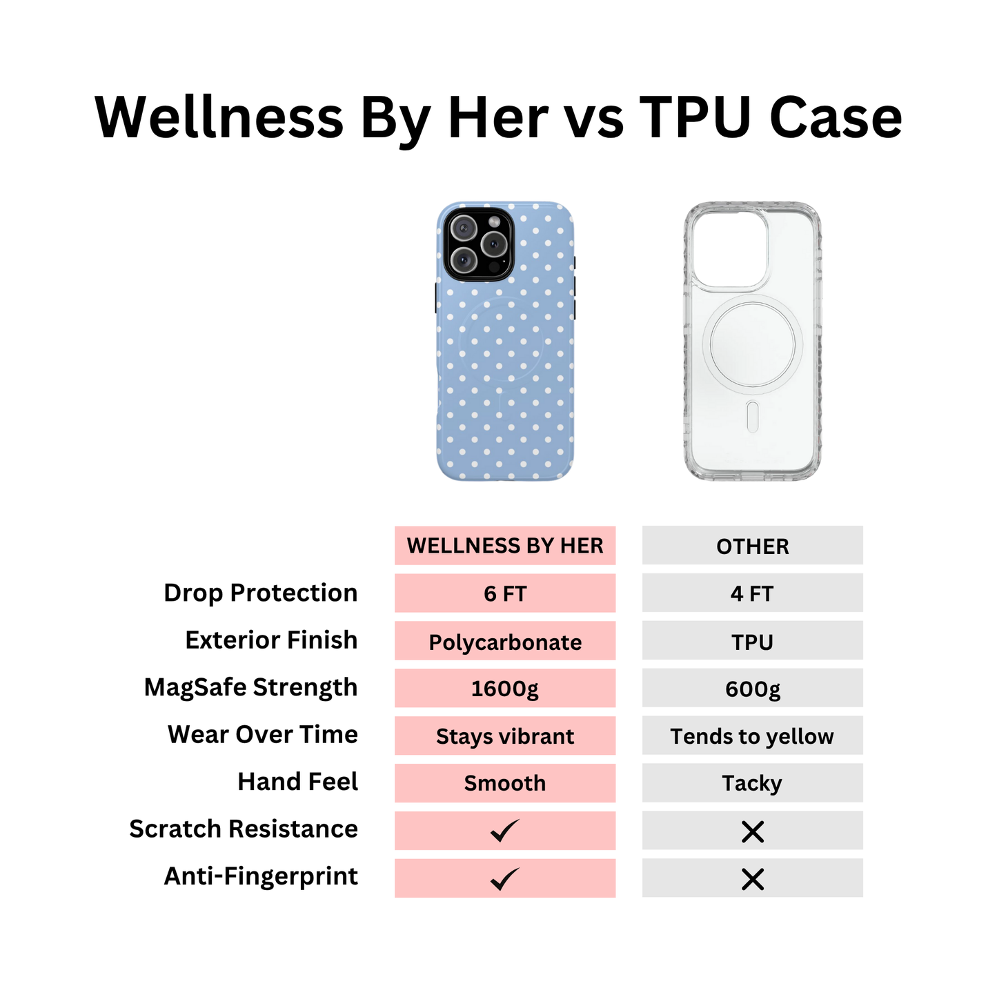 Polka Dot Coastal Case