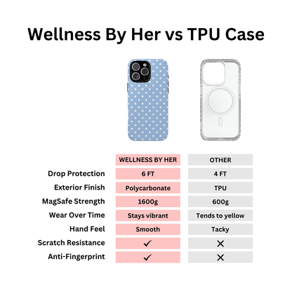 Polka Dot Coastal Case