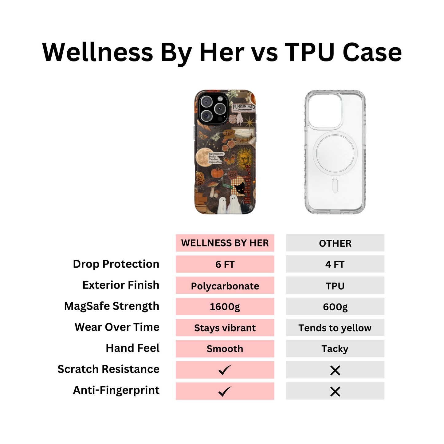 Sweater Weather Phone Case